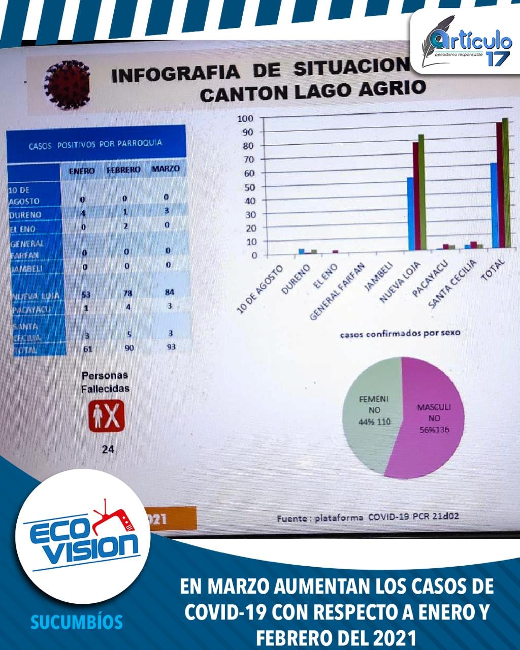 165055109_4061281670581981_5841480293913760908_o